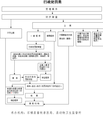 对未取得生产许可证生产饲料、饲料添加剂的;已经取得生产许可证,但未取得产品批准文号而生产饲料添加剂、添加剂预混合饲料的处罚