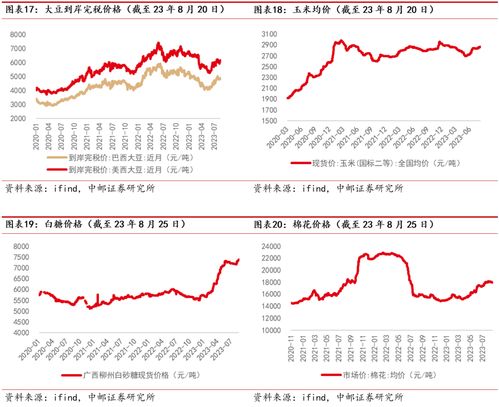 中邮 农林牧渔 周观点 供需僵持,猪价震荡