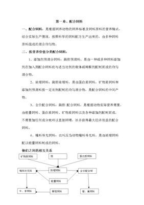 饲料加工与设备复习资料-教育文化-文档赚钱网