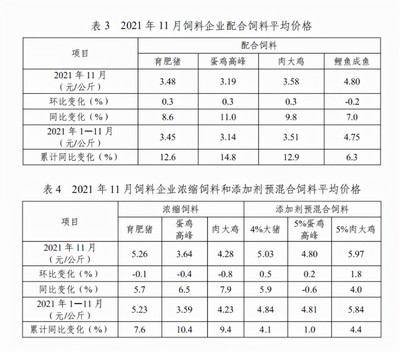 2021年11月份全国饲料生产形势分析