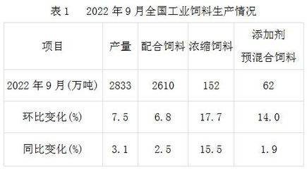 豆粕又涨80元/吨,逼近6000元/吨! 今年饲料第12次全面涨价潮开启