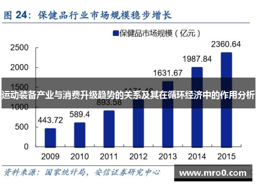 运动装备产业与消费升级趋势的关系及其在循环经济中的作用分析