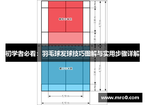 初学者必看：羽毛球发球技巧图解与实用步骤详解